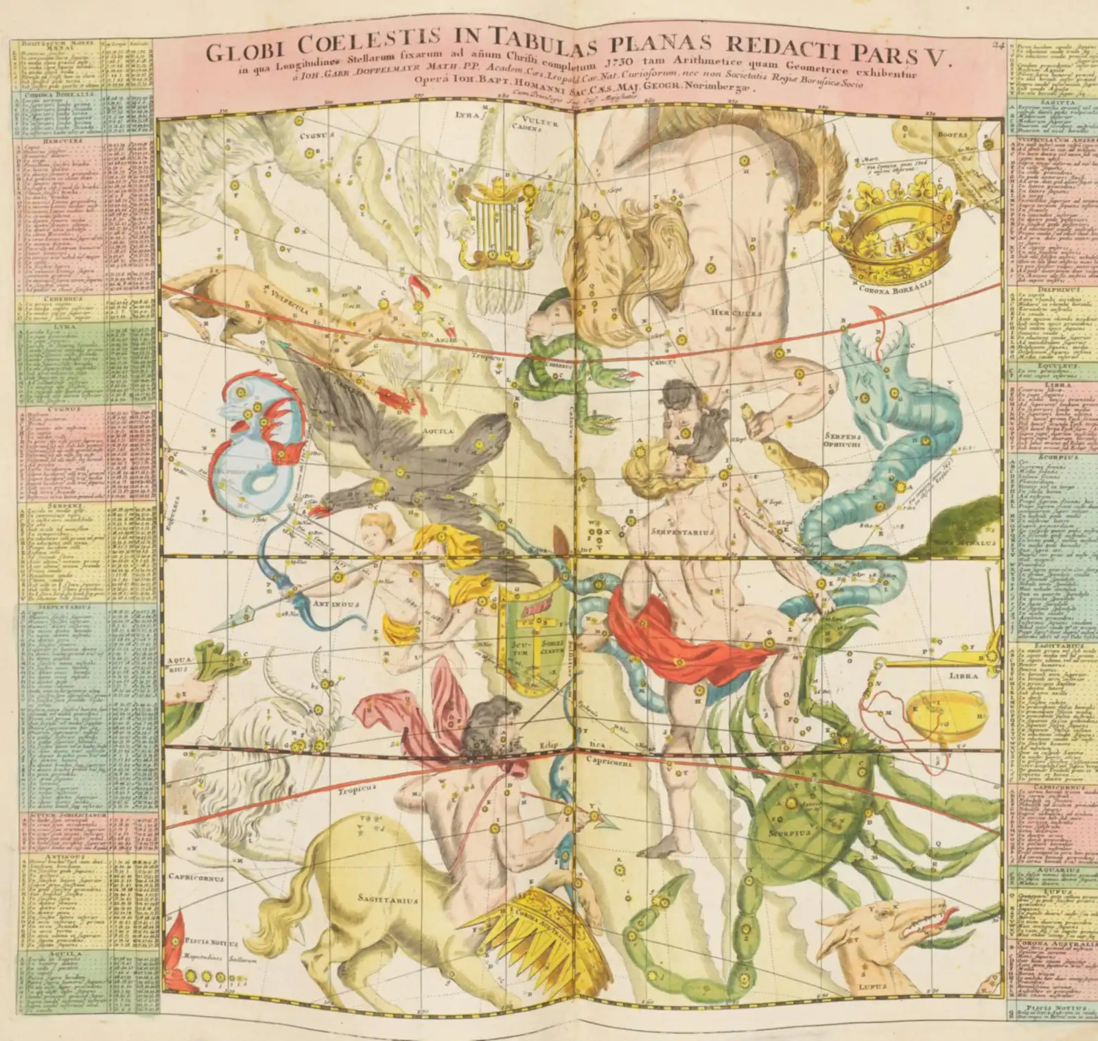 Johann Gabriel Doppelmayr's hand-coloured 1742 celestial plate Globi Coelestis in Tabulas Planas Redacti Pars V, showing constellation figures unrolled onto a flat chart