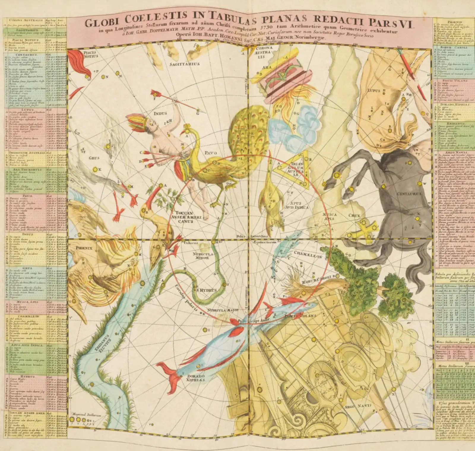 Johann Gabriel Doppelmayr's hand-coloured 1742 celestial plate Globi Coelestis in Tabulas Planas Redacti Pars VI, showing constellation figures unrolled onto a flat chart