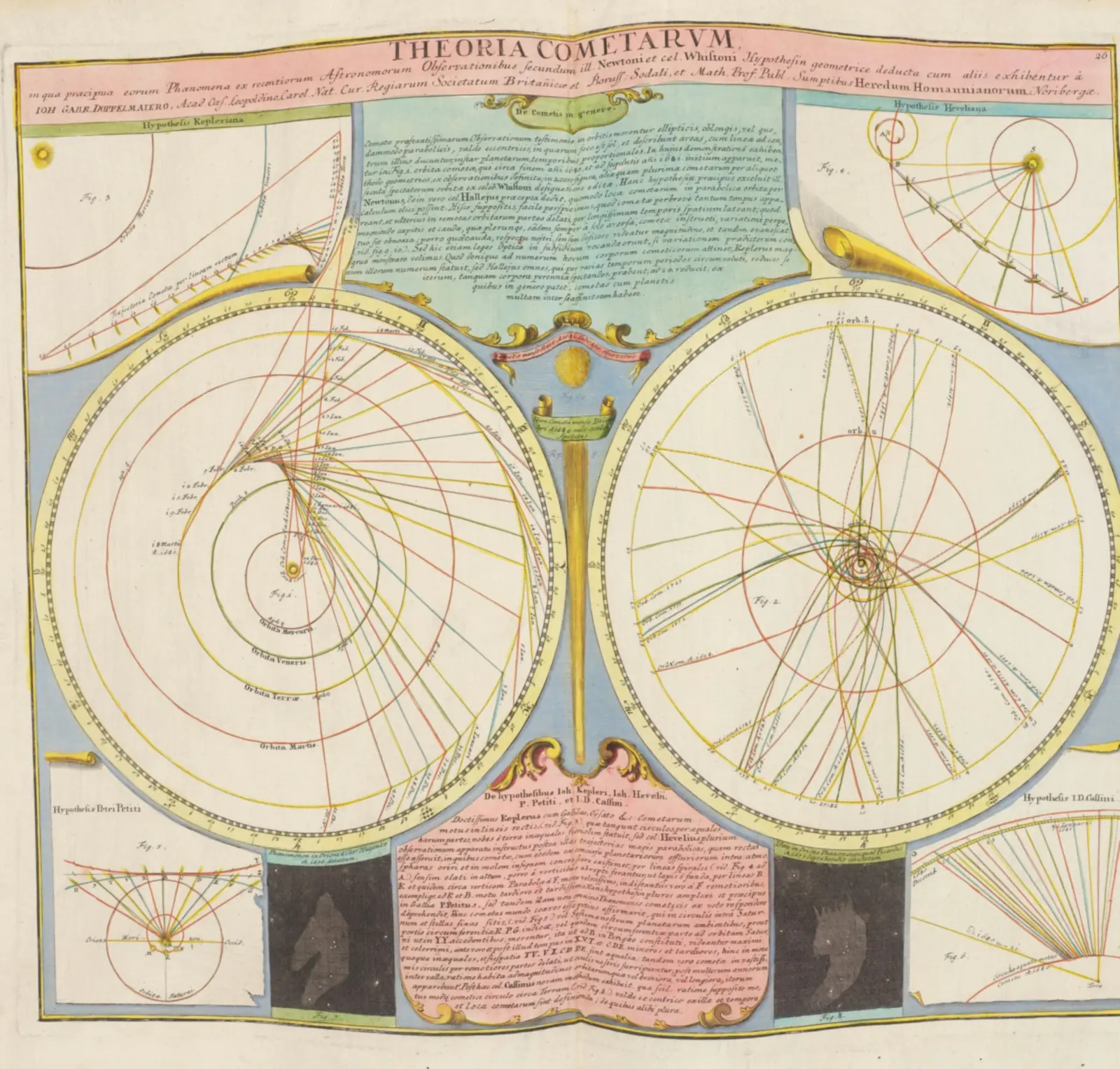Johann Gabriel Doppelmayr's hand-coloured 1742 celestial plate Theoria Cometarum, showing the paths of comets around the Sun