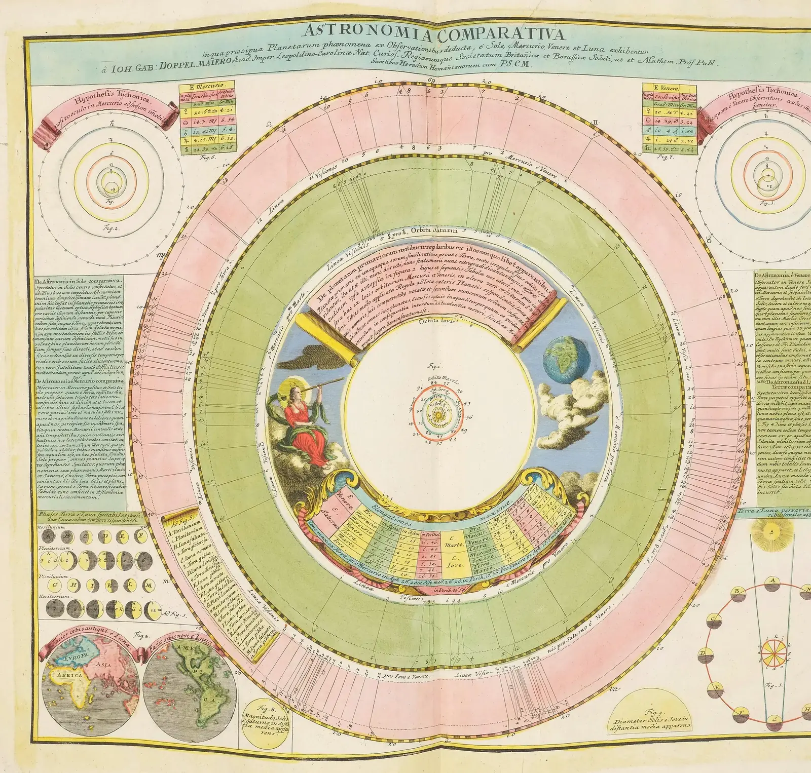 Johann Gabriel Doppelmayr's hand-coloured 1742 celestial plate Astronomia Comparativa, showing the sky as seen from each planet, drawn as coloured rings