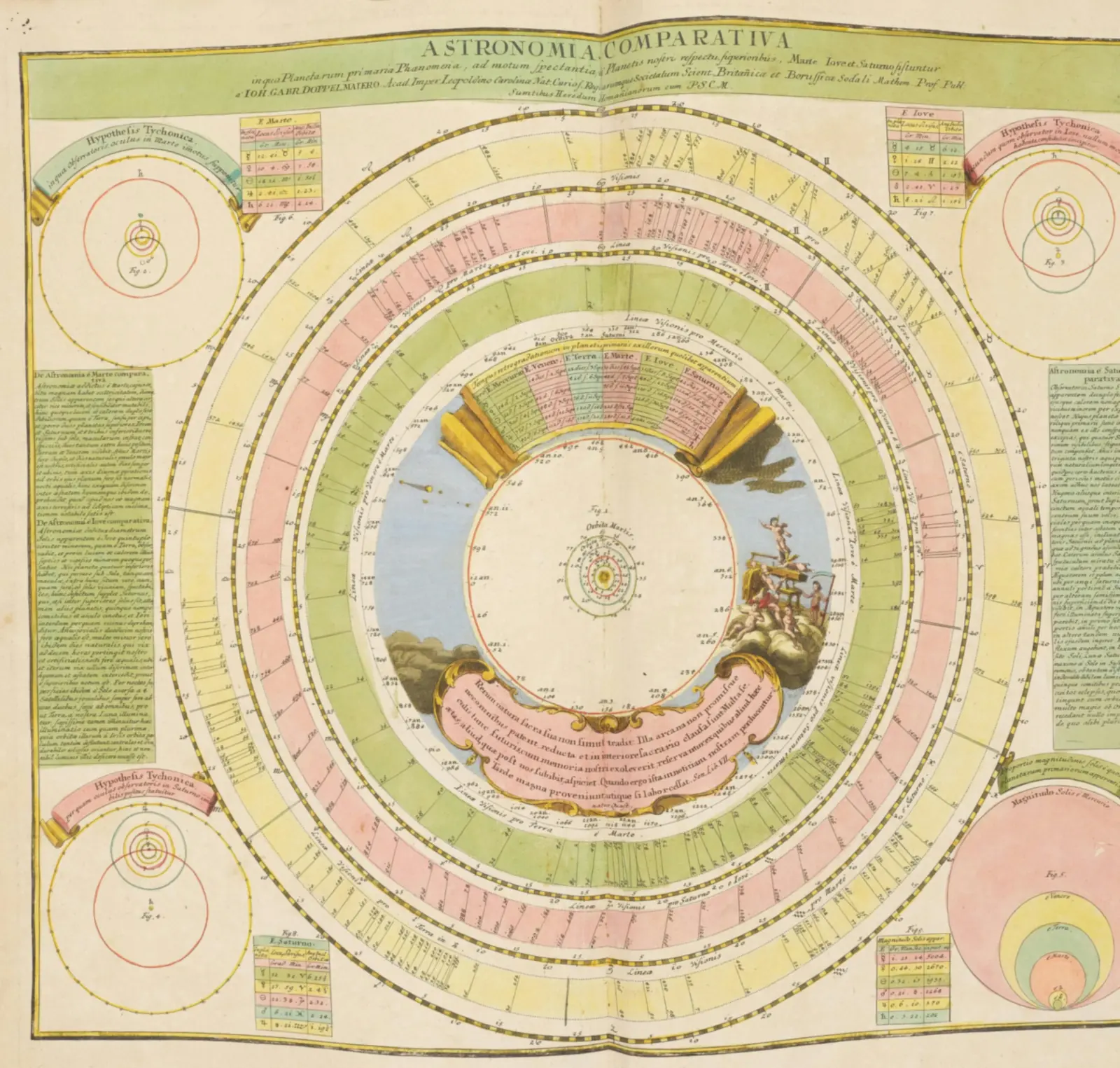 Johann Gabriel Doppelmayr's hand-coloured 1742 celestial plate Astronomia Comparativa, showing the planets' days and years compared in concentric rings